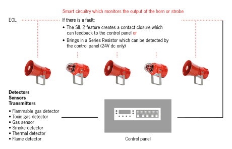 sil-2-print